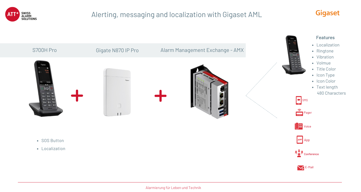 Gigaset ATT AML Alarmserver N870 IP PRO