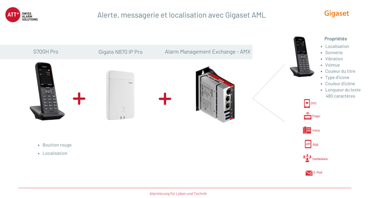 Gigaset ATT AML Alarmserver N870 IP PRO