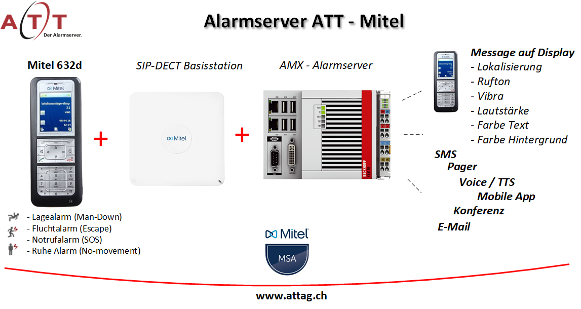 Erfolgreiche Zusammenarbeit der AudioText Telecom und Mitel