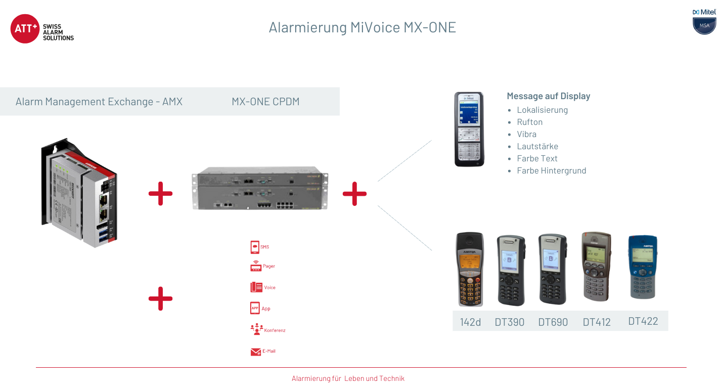 Mitel MiVoice MX-ONE CPDM