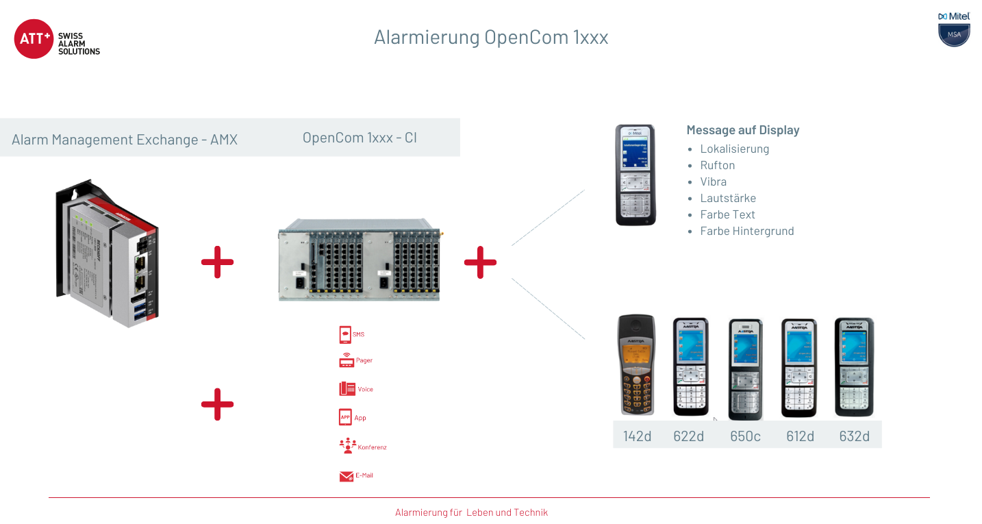 Mitel OpenCom 1000 / 510 / 100