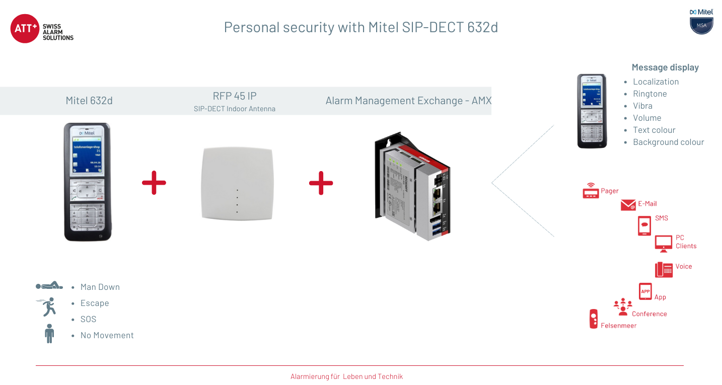 Mitel SIP-DECT