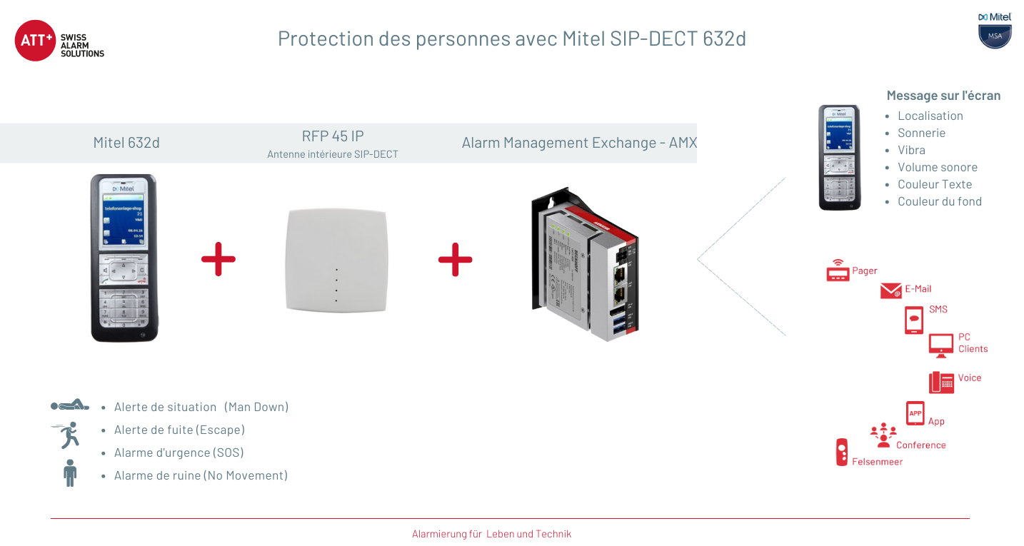 Mitel SIP-DECT