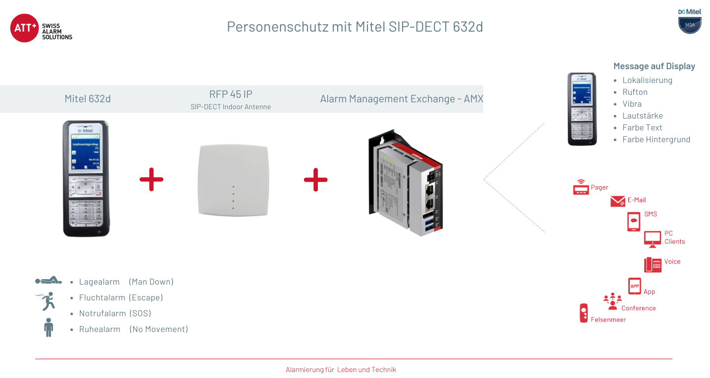 Mitel SIP-DECT