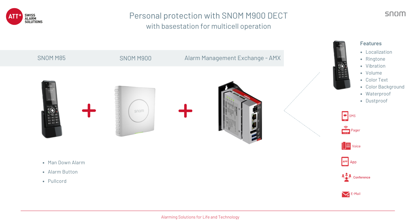 SNOM SIP-DECT