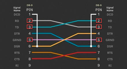 ESPA 4.4.4. Nullmodem Kabel Pin Belegung