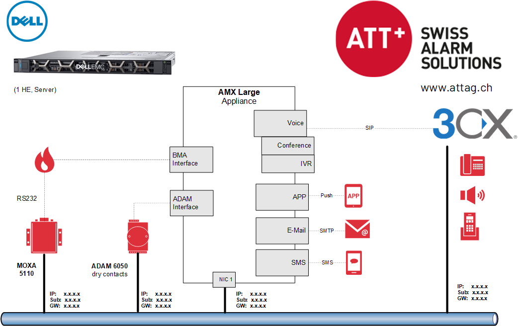 alarmserver hotel evakuation